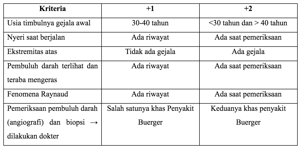 バージャー-1